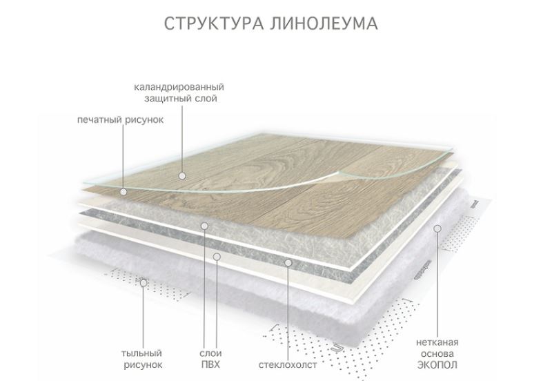 Линолеум бытовой "Комитекс" Версаль Менуэт 931 (3,5м) — купить в Пятигорске