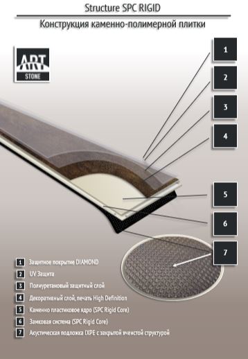 Замковая ПВХ плитка "Art Tile" Ясень Аскольд (1200*183*6 мм) — купить в Пятигорске